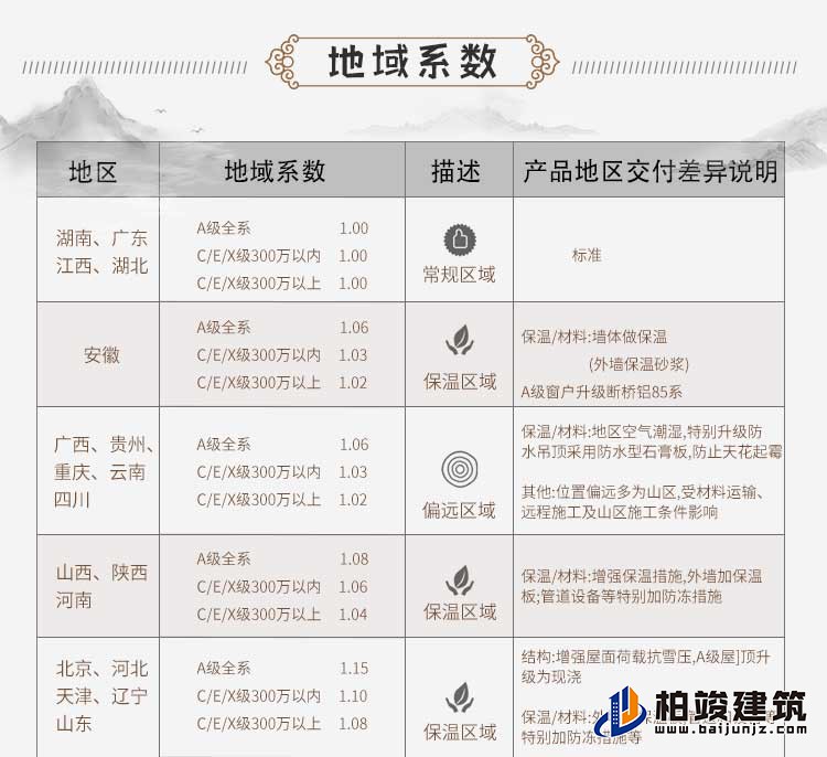 三层新中式农村自建房A3001-新中式风格